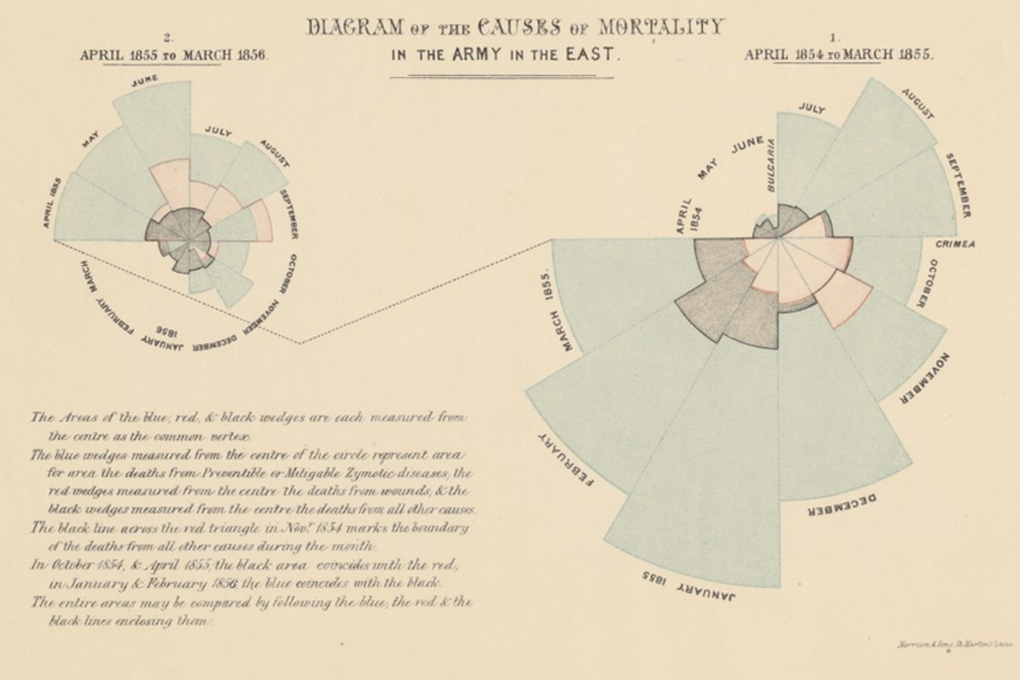 Coxcomb diagram.png