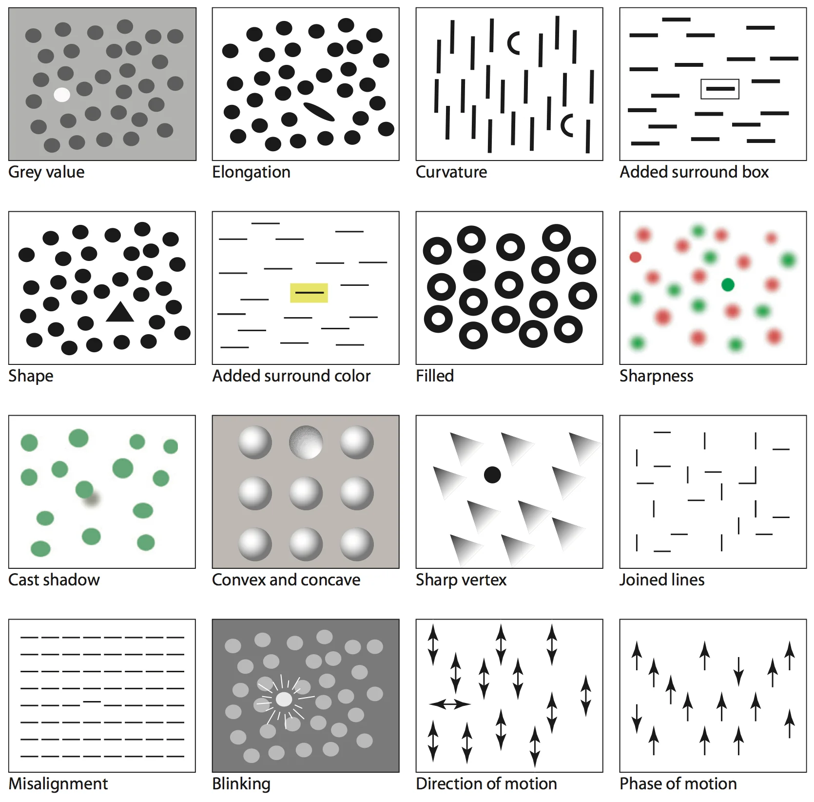 Visual features with pop-out effect.png